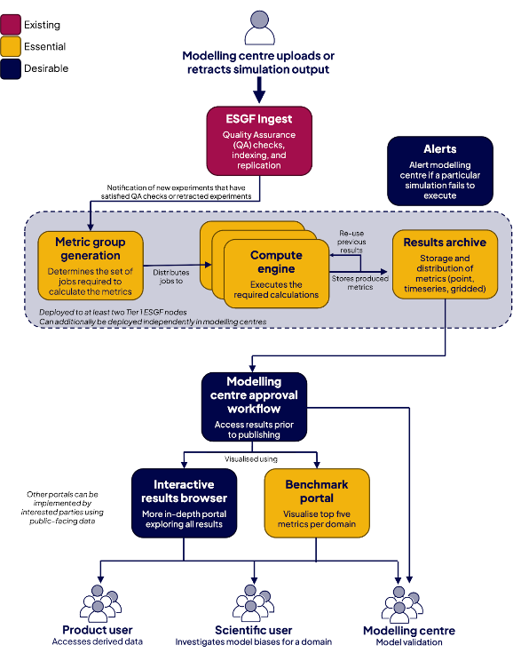 System Context Diagram