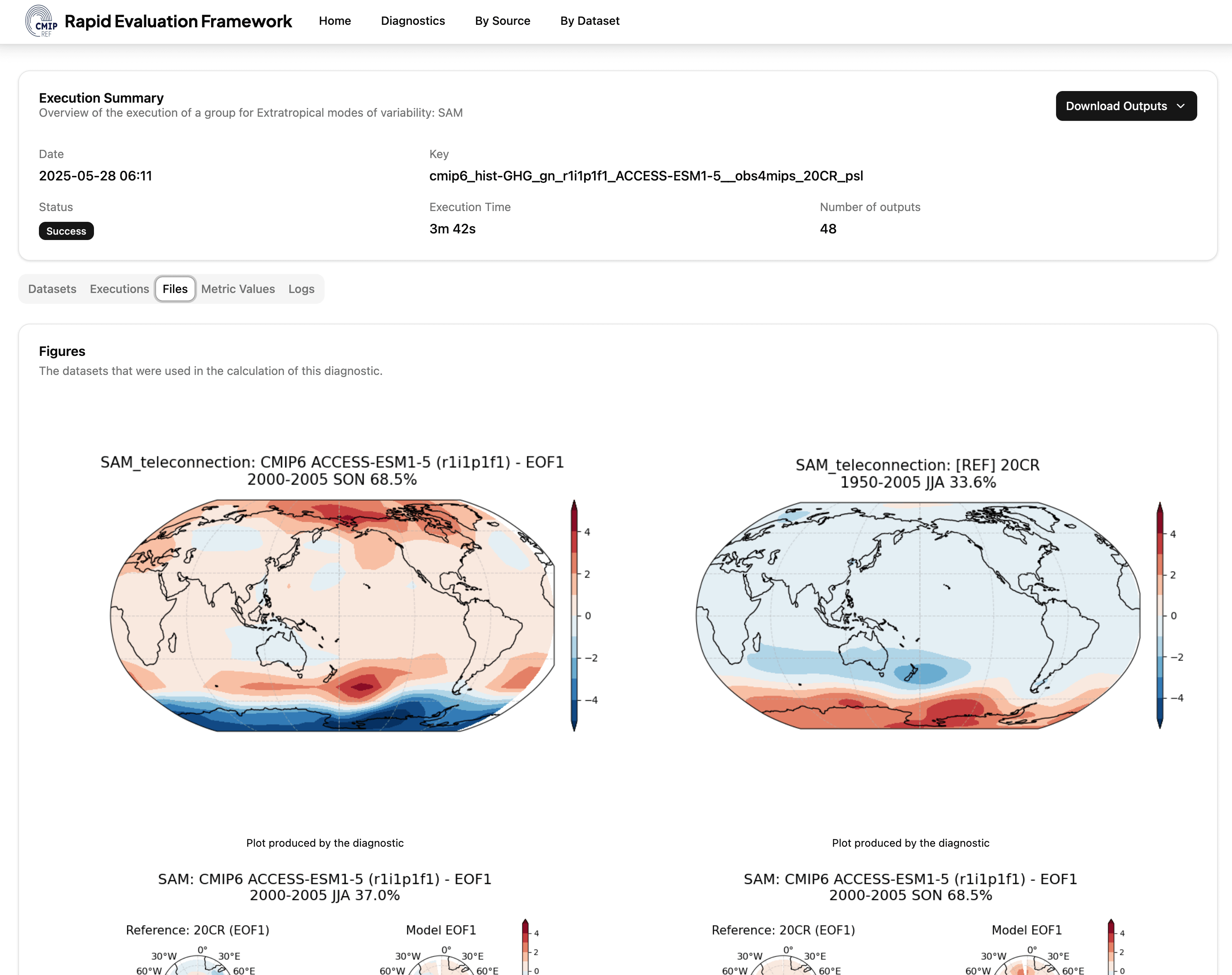 Dashboard placeholder